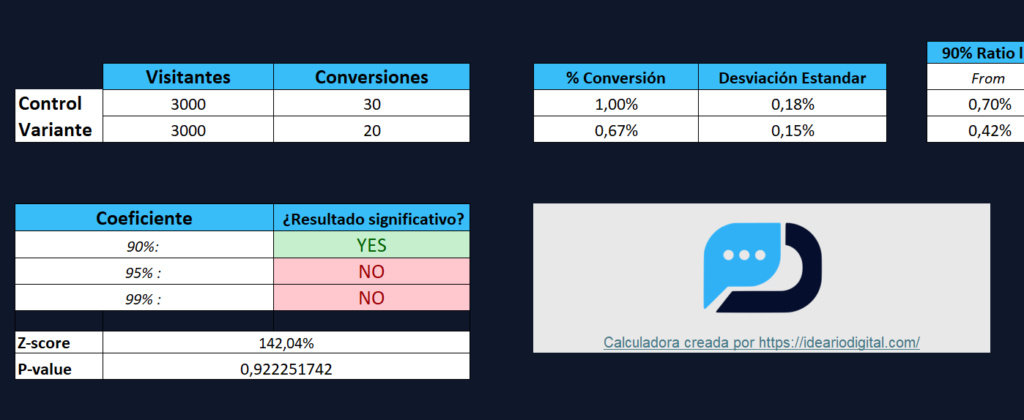 Calculadora de Significancia Estadística en Excel (Gratis)