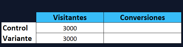 Configura la muestra