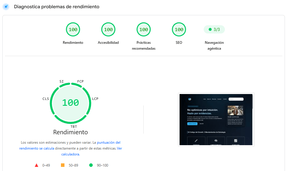 Core Web Vitals y Google PageSpeed al 100 de puntuación perfecta Captura de pantalla de la auditoría de core web vitals y pagespeed insights 100 en ideariodigital.com